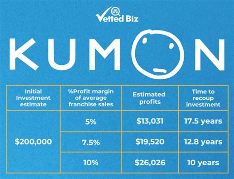 Kumon prices. Things To Know About Kumon prices. 